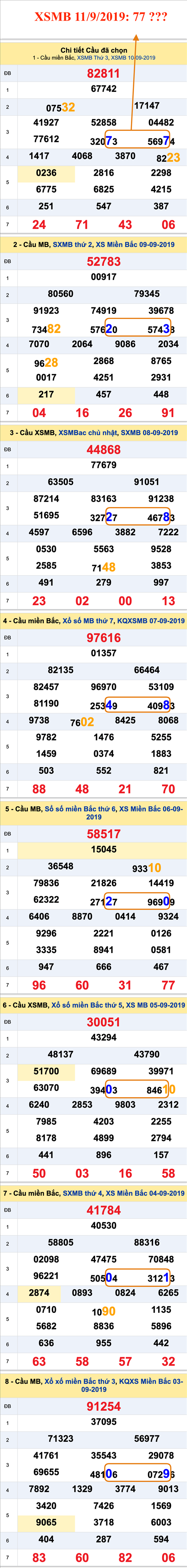 An so kep thu nhi - Lo kep XSMB 11-09-2019